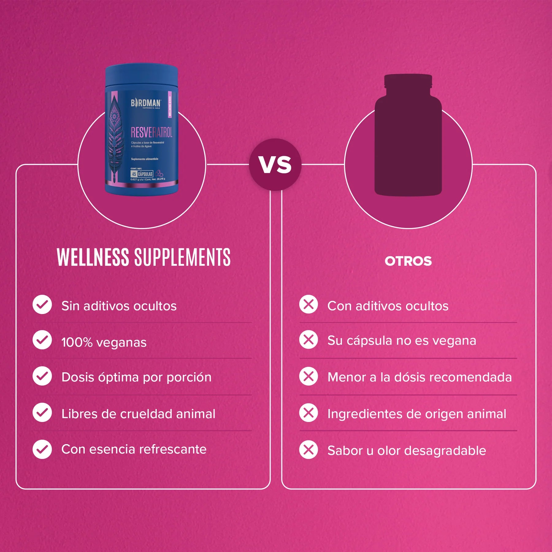 Resveratrol - 45 Cápsulas - 45 Porciones